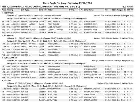 Printable Horse Racing Form Guide